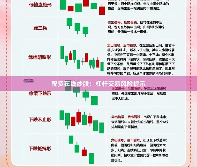 配资在线炒股：杠杆交易风险提示